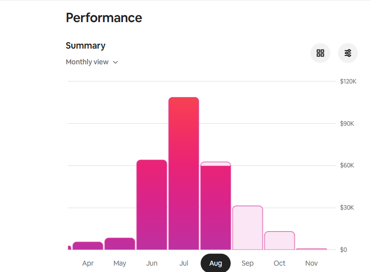 Airbnb revenue optimization